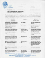 What's wrong with my houseplant?