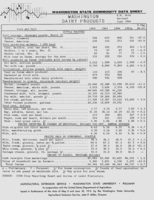 Washington state commodity data sheet: Washington dairy products