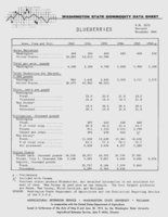 Washington state commodity data sheet: Blueberries