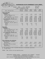 Washington state commodity data sheet: Snap and lima beans for processing