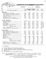 Washington state commodity data sheet: Wheat