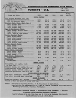 Washington state commodity data sheet: Turkeys, U.S.