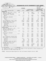 Washington state commodity data sheet: Hogs