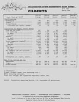 Washington state commodity data sheet: Filberts