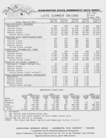 Washington state commodity data sheet: Late summer onions