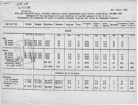 Food and nutrition board, national research council recommended daily dietary allowances, revised 1953