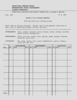 Record of all clothing expenses