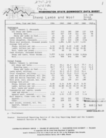 Washington state commodity data sheet: Sheep, lambs, and wool