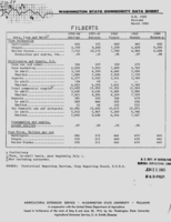 Washington state commodity data sheet: Filberts