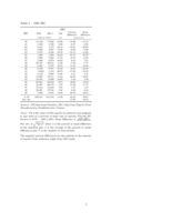 State Export Data: Origin of Movement vs. Origin of Production