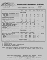 Washington state commodity data sheet: Washington turkeys