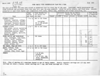 Your family food preservation for a year