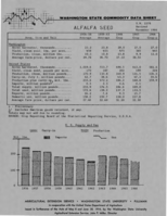 Washington state commodity data sheet: Alfalfa seed