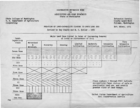 Relation of land? Capability classes to safe land use