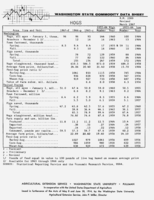 Washington state commodity data sheet: Hogs