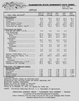 Washington state commodity data sheet: Apples