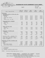 Washington state commodity data sheet: Hay