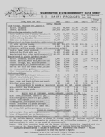 Washington state commodity data sheet: U.S. dairy products
