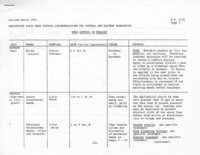 Washington state weed control recommendations for central and eastern Washington: weed control in forages