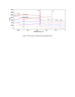 Pultruded glass fiber/bio-based polymer: Interface tailoring with silane coupling agent