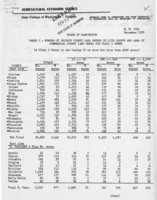State of Washington table 2 - number of private forest land owners by size groups and area of commercial forest land owned for class 3 owner
