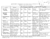Disease control in lawn turf