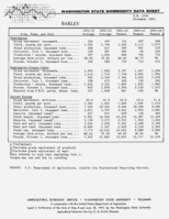 Washington state commodity data sheet: Barley