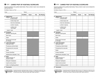 Canned Fruit or Vegetable Score Card