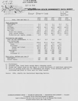 Washington state commodity data sheet: Sour cherries