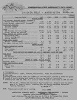 Washington state commodity data sheet: Chicken meat, Washington