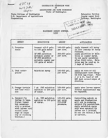 Blueberry insect control, 1958