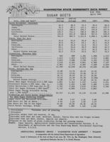 Washington state commodity data sheet: Sugar beets