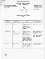 Prune and plum insect control 1958