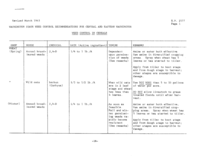 Washington state weed control recommendations for central and eastern Washington: weed control in cereals