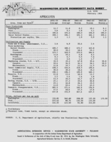 Washington state commodity data sheet: Apricots