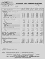 Washington state commodity data sheet: Hay