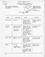 Peach insect control 1958