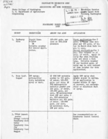 Blackberry insect control, 1958