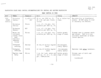 Washington state weed control recommendations for central and eastern Washington: weed control in turf