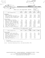 Washington state commodity data sheet: Merion bluegrass seed, Kentucky bluegrass seed