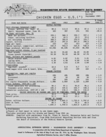Washington state commodity data sheet: Chicken eggs, U.S.