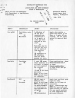 Pea insect control 1958