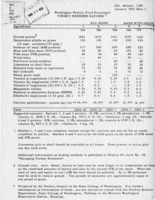 Washington poultry feed formulas: Turkey breeder rations