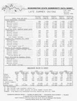 Washington state commodity data sheet: Late summer onions