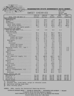 Washington state commodity data sheet: Sweet cherries