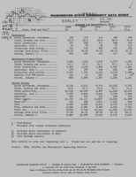 Washington state commodity data sheet: Barley