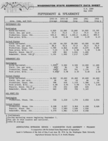 Washington state commodity data sheet: Peppermint & spearmint