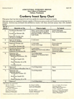 Cranberry insect spray chart