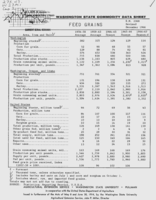 Washington state commodity data sheet: Feed grains
