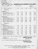 Washington state commodity data sheet: Mint oil